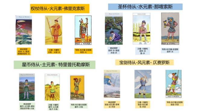 创始人亲授 手把手带你从0到职业塔罗师开元棋牌app2025年首发！神话塔罗(图2)