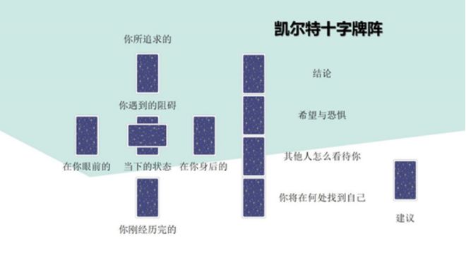 创始人亲授 手把手带你从0到职业塔罗师开元棋牌app2025年首发！神话塔罗(图16)