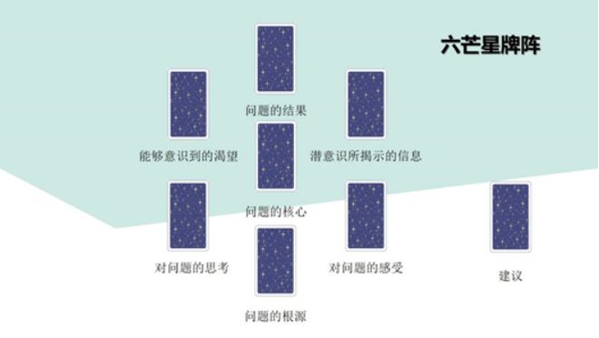 创始人亲授 手把手带你从0到职业塔罗师开元棋牌app2025年首发！神话塔罗(图21)