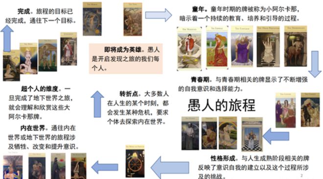 创始人亲授 手把手带你从0到职业塔罗师开元棋牌app2025年首发！神话塔罗(图27)