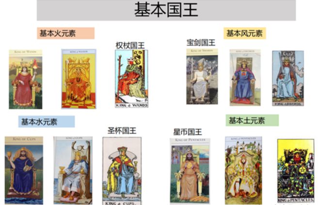 创始人亲授 手把手带你从0到职业塔罗师开元棋牌app2025年首发！神话塔罗(图34)