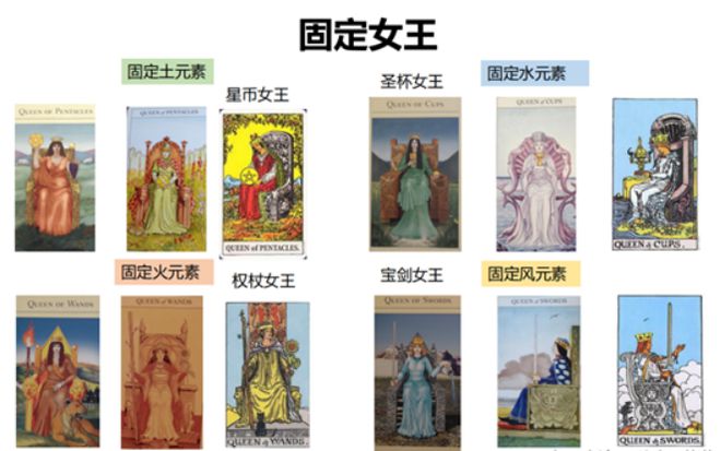 创始人亲授 手把手带你从0到职业塔罗师开元棋牌app2025年首发！神话塔罗(图46)